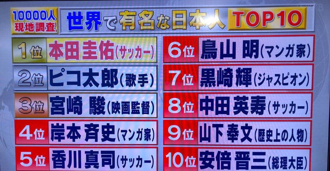 ナルト作者 ドラゴンボール作者より世界での知名度が高かった あにまんch