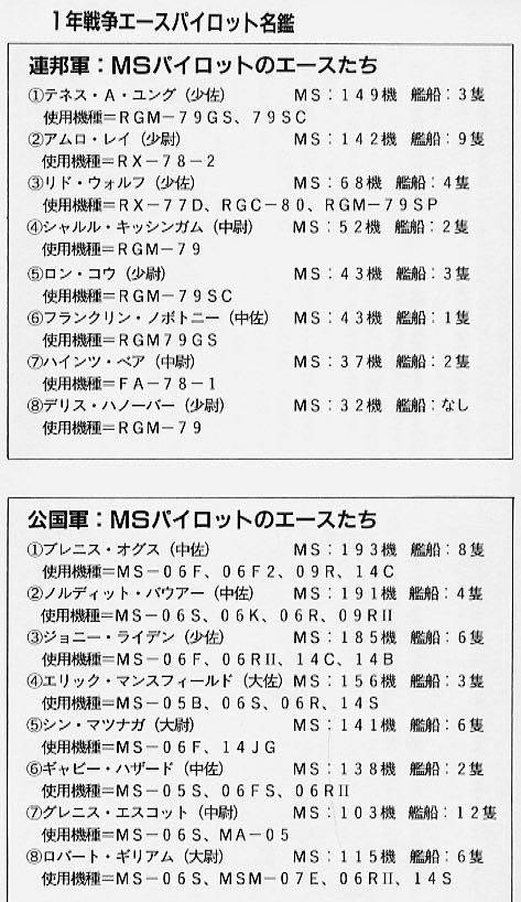 アムロって天才の中の天才パイロットだよな あにまんch