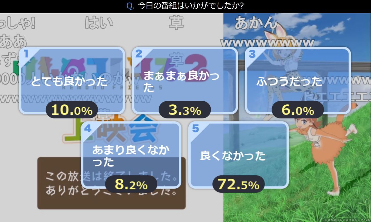 アニメ けものフレンズ2 6話の評価がとんでもないことになる あにまんch