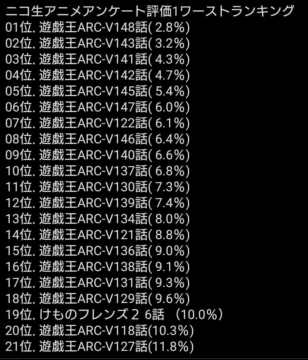 アーク ファイブ 炎上