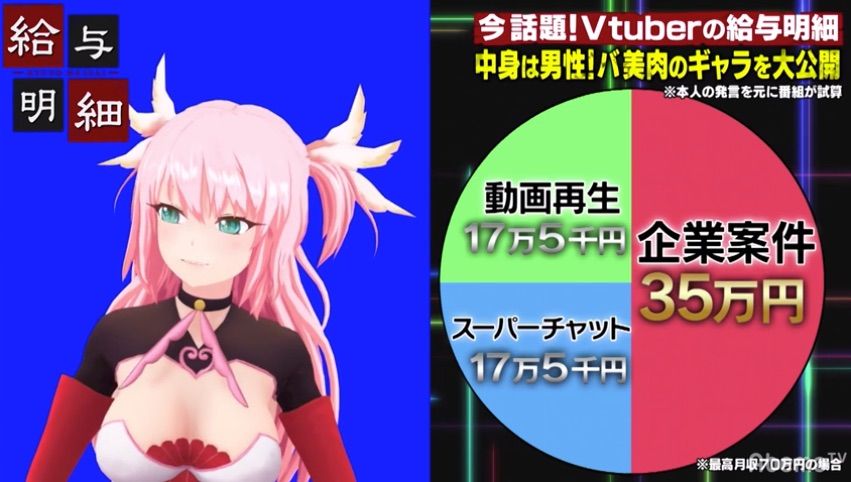 Vtuberのギャラが判明する 半分は企業案件 あにまんch