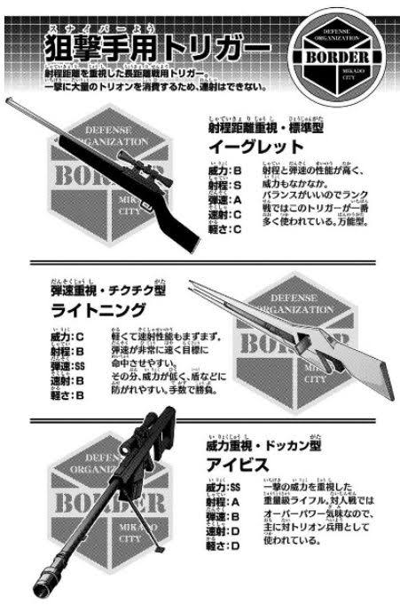 99以上 ワールド トリガー 武器