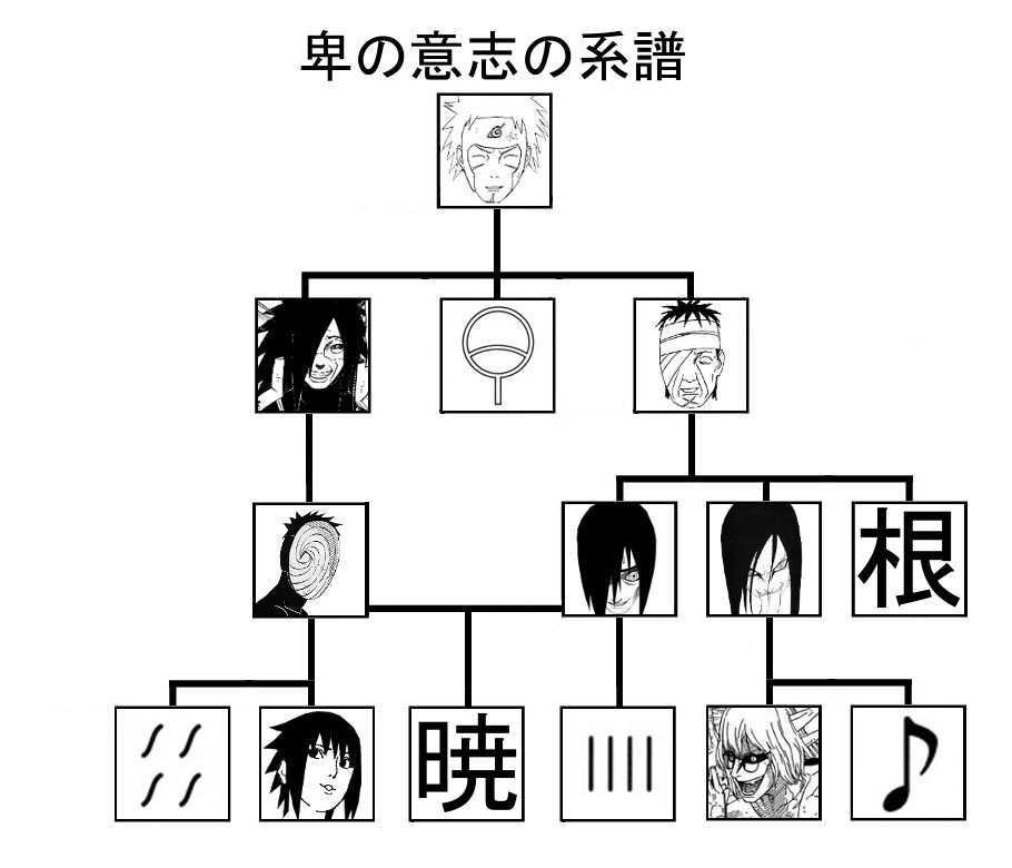 Japanese Memes Fanfiction Theories Narutofanfiction