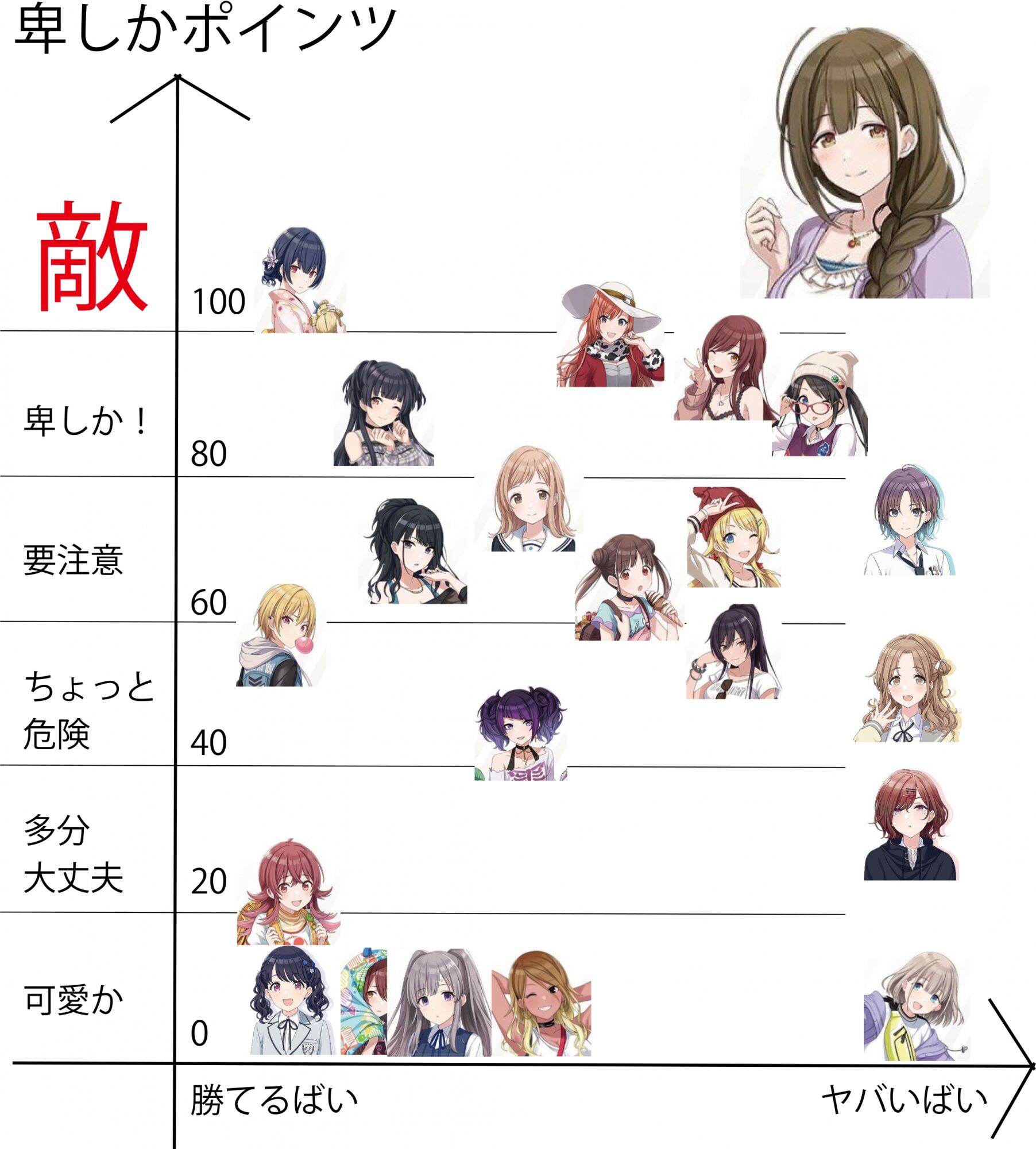 シャニマス 卑 しか