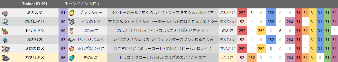 ポケモンbdsp ダイパリメイクのシロナがめっちゃ強い あにまんch