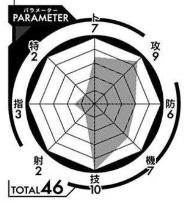 ワールドトリガー 寺島雷蔵というトリガー技術者 あにまんch